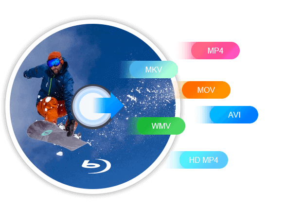 Rip Blu-ray naar video