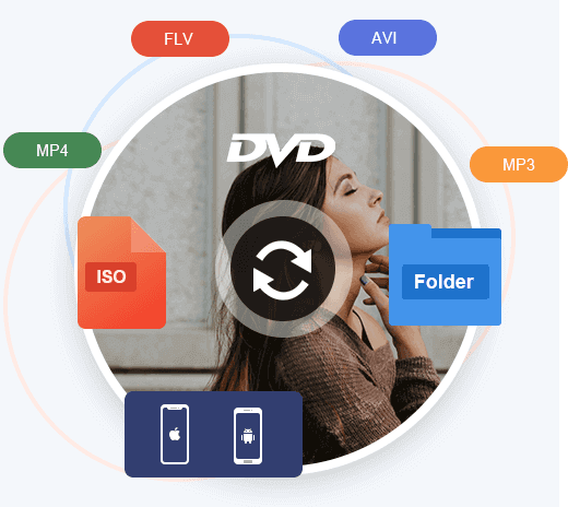 Rip DVD to Video