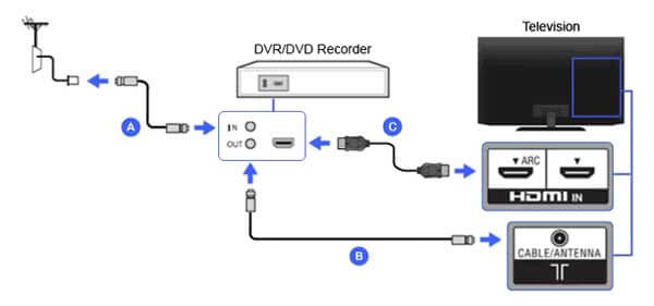 Firestick DVD レコーダーの接続