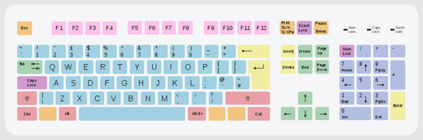 layout de teclado