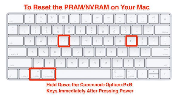 Nvram-wózek-reset