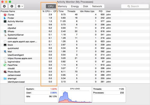 CPU del monitor de actividad