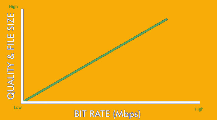 Bitrate lyd