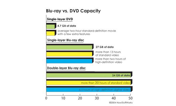 Storage Capacity