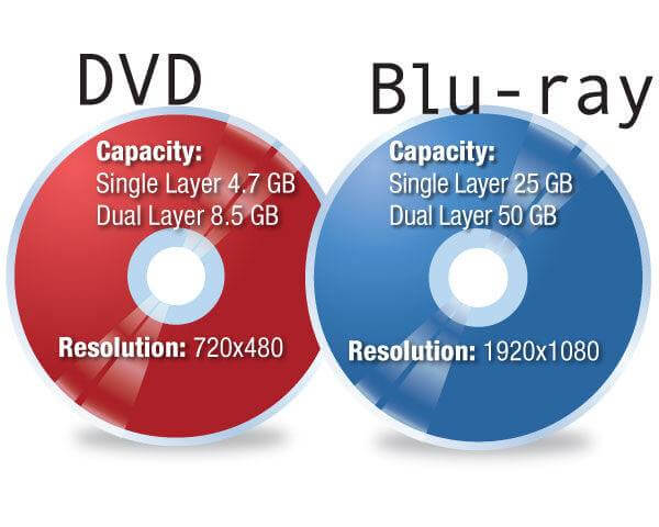 Resuelto] reproducir DVD y CD en un reproductor