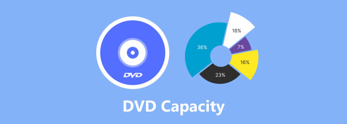 Capacidade do DVD