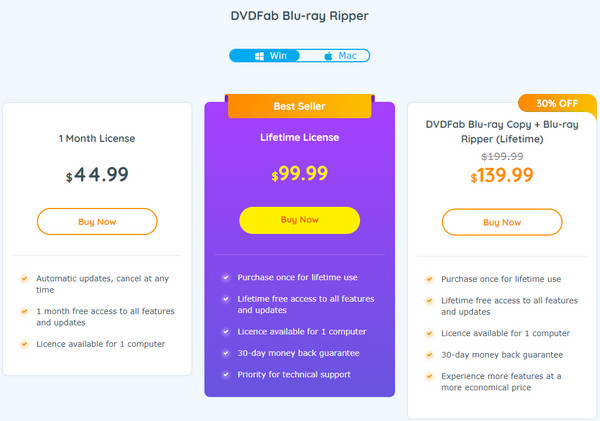 DVDFab Ripper-Preise