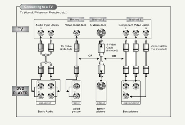 Connexion correcte