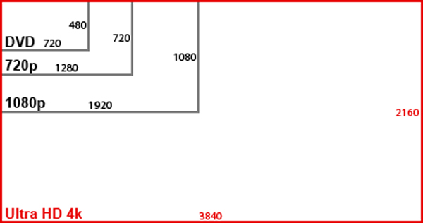 1080p-vs-4k