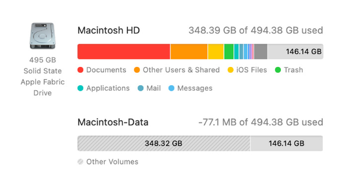 Clear Storage Space