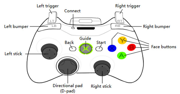 Xbox 360 タップガイドボタン