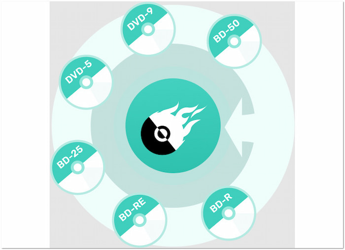 Videobyte がサポートするフォーマット